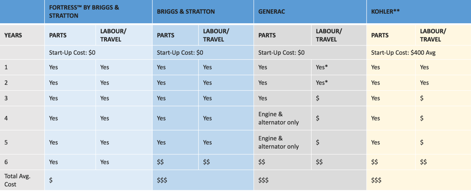 comparison